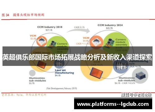 英超俱乐部国际市场拓展战略分析及新收入渠道探索