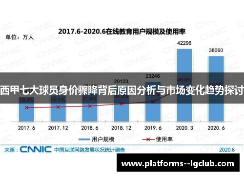 西甲七大球员身价骤降背后原因分析与市场变化趋势探讨