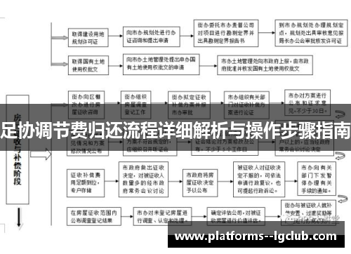 足协调节费归还流程详细解析与操作步骤指南