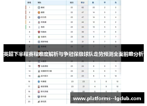 英超下半程赛程难度解析与争冠保级球队走势预测全面前瞻分析 英超下半程赛程难度解析与争冠保级球队走势预测全面前瞻分析