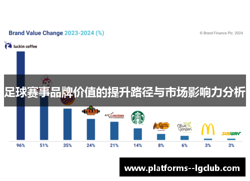 足球赛事品牌价值的提升路径与市场影响力分析 足球赛事品牌价值的提升路径与市场影响力分析