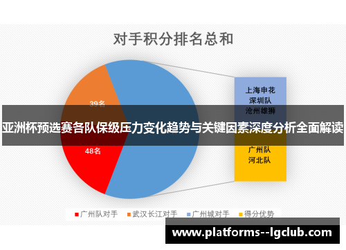 亚洲杯预选赛各队保级压力变化趋势与关键因素深度分析全面解读 亚洲杯预选赛各队保级压力变化趋势与关键因素深度分析全面解读